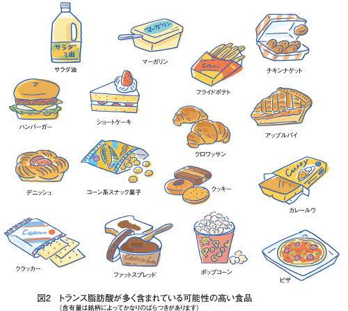 トランス脂肪酸って食べちゃだめなの？ - 暮らしの読みもの - EM生活公式オンラインショップ