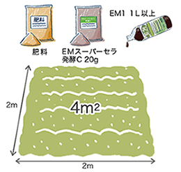 スーパーセラ発酵Cを使った土づくり